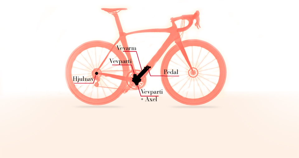 Traditionella effektmätare för cykel mäter spänningar som uppstår i material när man trycker ner pedalerna. 